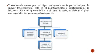  Todos los elementos que participan en la tesis son importantes; pero la
mayor trascendencia, esta en el planteamiento y verificación de la
hipótesis. Una vez que se delimita el tema de tesis, se elabora el plan
correspondiente, que es aprobado por el .
 