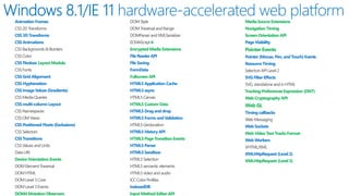 Layout Module
Device Orientation Events
DOM4 Mutation Observers
EncryptedMedia Extensions
Fullscreen API
HTML5Custom Data
HTML5PageTransition Events
Input Method Editor API
Media Source Extensions
Navigation Timing
Screen Orientation API
Pointer Events
Tracking Preferences Expression (DNT)
Web Cryptography API
Web GL
Web Video Text TracksFormat
XMLHttpRequest (Level 3)
 