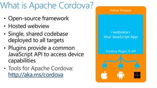 Native Wrapper
• Open-source framework
• Hosted webview
• Single, shared codebase
deployed to all targets
• Plugins provide a common
JavaScript API to access device
capabilities
http://aka.ms/cordova
<webview>
Your JavaScript App
Cordova Plugin JS API
 