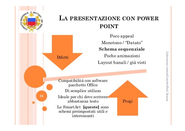 Modelli di PowerPoint datazione
