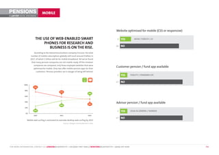 PENSIONS                         MOBILE
©        DIGITAL BENCHMARK




                                                                                                      Website optimised for mobile (CSS or responsive)

                         THE USE OF WEB-ENABLED SMART                                                  3   YES           AVIVA / FIDELITY / LV

                              PHONES FOR RESEARCH AND
                                                                                                      16   NO
                                 BUSINESS IS ON THE RISE.
                        According to the telecommunications company Ericsson, the total
                    number of mobile subscriptions globally will reach around 9 billion in
                    2017, of which 5 billion will be for mobile broadband. Yet we’ve found
                     that many pension companies are not mobile-ready. Of the nineteen
                       companies we compared, only three employed websites that were
                       optimised for mobile. Only two offer mobile pension apps for their
                                                                                                      Customer pension / fund app available
                          customers. Pension providers are in danger of being left behind.
                                                                                                       2   YES        FIDELITY / STANDARD LIFE


                                                                                                      17   NO
             100%
                       73%

              80%
                                                     57%
                                                                                         52%
              60%


              40%
                                                                                         48%
                                                                                                      Advisor pension / fund app available
                                                     43%
              20%
                       27%                                                                             2   YES        LEGAL & GENERAL / SKANDIA
               0%
                       2007                         2011                                2015
                                                                                                      17   NO
                Mobile web surfing is estimated to overtake desktop web surfing by 2015
                                                           Source: Morgan Stanley Research data




FOR MORE INFORMATION, CONTACT US: LONDON@LASTEXIT.TV • +44 (0)20 7407 7666 // NEWYORK@LASTEXIT.TV • 1(646) 347 4340                                      P8
 