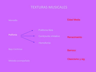 TEXTURAS MUSICALES Monodía Polifonía Bajo Continuo Melodía acompañada Polifonía libre Contrpunto  imitativo Homofonía Edad Media Renacimeinto Barroco Clasicismo y sig. 