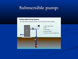 Submersible pump:Submersible pump:
 