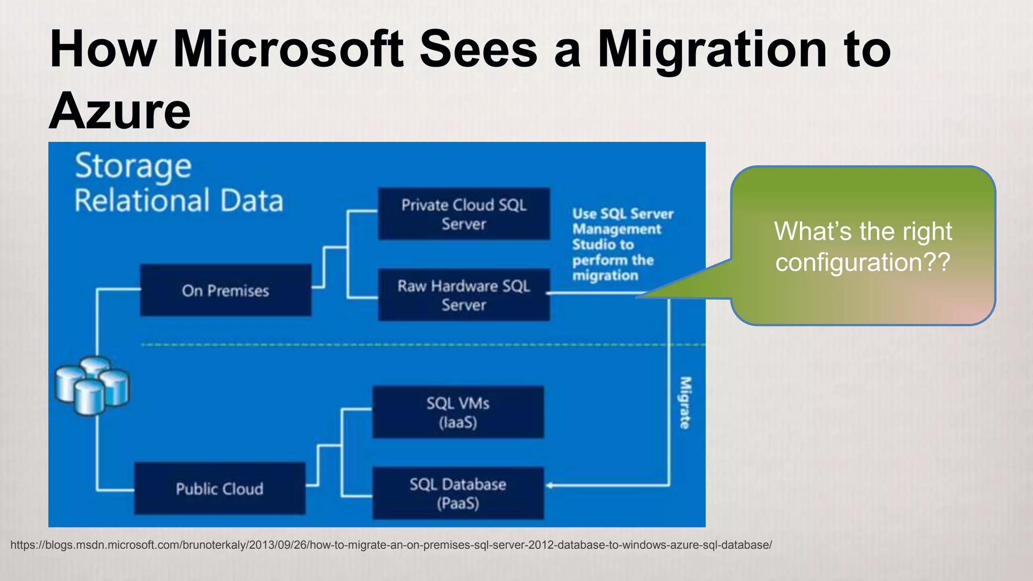 https://blogs.msdn.microsoft.com/brunoterkaly/2013/09/26/how-to-migrate-an-on-premises-sql-server-2012-database-to-windows-azure-sql-database/
What’s the right
configuration??
 