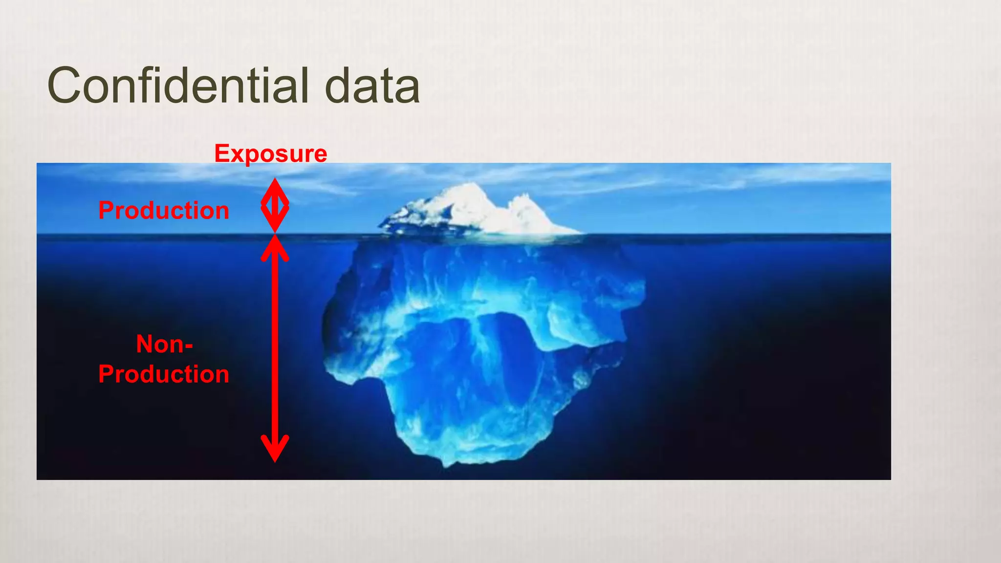 Confidential data
Production
Non-
Production
Exposure
 