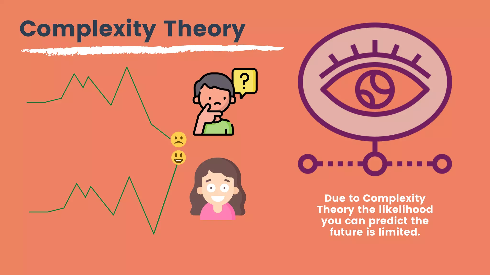 Complexity Theory
Due to Complexity
Theory the likelihood
you can predict the
future is limited.
 