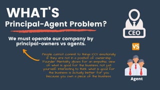 Principal-Agent Problem?
WHAT'S
We must operate our company by
principal-owners vs agents.
Agent
People cannot commit to t...