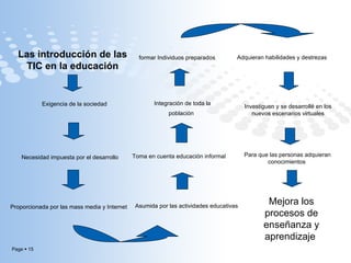 Las introducción de las TIC en la educación Necesidad impuesta por el desarrollo Asumida por las actividades educativas   formar Individuos preparados  Exigencia de la sociedad  Toma en cuenta educación informal Proporcionada por las mass media y Internet Para que las personas adquieran conocimientos  Investiguen y se desarrollé en los nuevos escenarios virtuales Adquieran habilidades y destrezas  Mejora los procesos de enseñanza y aprendizaje  Integración de toda la población   