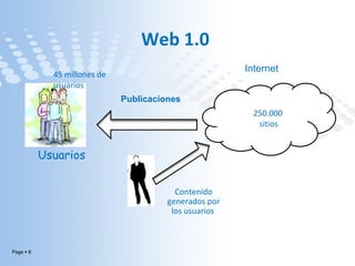 Publicaciones   Internet   250.000 sitios  45 millones de usuarios   Usuarios   Contenido generados por los usuarios   Web 1.0  