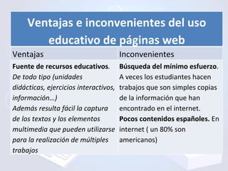 Ventajas e inconvenientes del uso educativo de páginas web Ventajas Inconvenientes Fuente de recursos educativos . De todo...