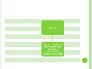 Las TIC




Son un conjunto de
 tecnologías para
      gestionar
   información y
enviarla a otro lugar
 