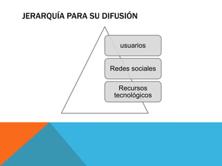 JERARQUÍA PARA SU DIFUSIÓN


                      usuarios


                   Redes sociales

                      Recursos
                    tecnológicos
 