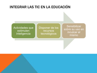 INTEGRAR LAS TIC EN LA EDUCACIÓN




                                       Sensibilizar
 Actividades que   Disponer de los
                                     sobre su uso en
    estimulen         recursos
                                       inculcar el
   inteligencia     tecnológicos
                                         mismo
 