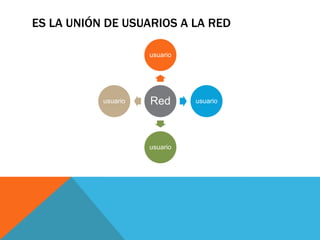 ES LA UNIÓN DE USUARIOS A LA RED

                     usuario




           usuario   Red       usuario




                     usuario
 