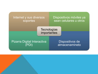 Internet y sus diversos      Dispositivos móviles ya
        soportes              sean celulares u otros

                      Tecnologías
                      importantes

Pizarra Digital Interactiva          Dispositivos de
          (PDI)                     almacenamineto
 