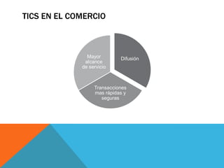 TICS EN EL COMERCIO



               Mayor        Difusión
              alcance
             de servicio



                  Transacciones
                  mas rápidas y
                     seguras
 