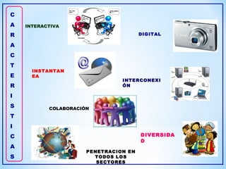 C
A
R
A
C
T
E
R
I
S
T
I
C
A
S
INTERACTIVA
INSTANTAN
EA
DIGITAL
INTERCONEXI
ÓN
DIVERSIDA
D
COLABORACIÓN
PENETRACION EN
TODOS LOS
SECTORES
 