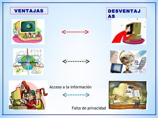 VENTAJAS DESVENTAJ
AS
Acceso a la información
Falta de privacidad
 
