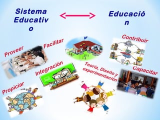 Educació
n
Sistema
Educativ
o
Proveer
Integración
Propiciar
Contribuir
Capacitar
Facilitar
Teoría, Diseño y
experimentación
 