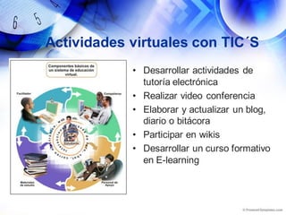 Actividades virtuales con TIC´S
• Desarrollar actividades de
tutoría electrónica
• Realizar video conferencia
• Elaborar y actualizar un blog,
diario o bitácora
• Participar en wikis
• Desarrollar un curso formativo
en E-learning
 