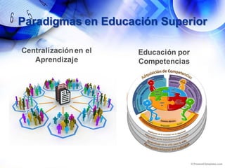Centralizaciónen el
Aprendizaje
Educación por
Competencias
Paradigmas en Educación Superior
 