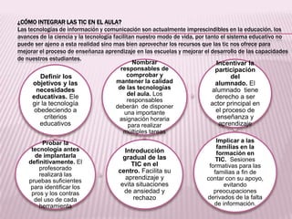 ¿CÓMO INTEGRAR LAS TIC EN EL AULA?
Las tecnologías de información y comunicación son actualmente imprescindibles en la educación. los
avances de la ciencia y la tecnología facilitan nuestro modo de vida, por tanto el sistema educativo no
puede ser ajeno a esta realidad sino mas bien aprovechar los recursos que las tic nos ofrece para
mejorar el proceso de enseñanza aprendizaje en las escuelas y mejorar el desarrollo de las capacidades
de nuestros estudiantes.
Definir los
objetivos y las
necesidades
educativas. Ele
gir la tecnología
obedeciendo a
criterios
educativos
Probar la
tecnología antes
de implantarla
definitivamente. El
profesorado
realizará las
pruebas suficientes
para identificar los
pros y los contras
del uso de cada
herramienta
Introducción
gradual de las
TIC en el
centro. Facilita su
aprendizaje y
evita situaciones
de ansiedad y
rechazo
Nombrar
responsables de
comprobar y
mantener la calidad
de las tecnologías
del aula. Los
responsables
deberán de disponer
una importante
asignación horaria
para realizar
múltiples tareas
Incentivar la
participación
del
alumnado. El
alumnado tiene
derecho a ser
actor principal en
el proceso de
enseñanza y
aprendizaje
Implicar a las
familias en la
formación en
TIC. Sesiones
formativas para las
familias a fin de
contar con su apoyo,
evitando
preocupaciones
derivados de la falta
de información.
 