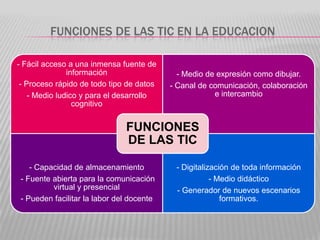 FUNCIONES DE LAS TIC EN LA EDUCACION
- Fácil acceso a una inmensa fuente de
información
- Proceso rápido de todo tipo de datos
- Medio ludico y para el desarrollo
cognitivo

- Medio de expresión como dibujar.
- Canal de comunicación, colaboración
e intercambio

FUNCIONES
DE LAS TIC
- Capacidad de almacenamiento
- Fuente abierta para la comunicación
virtual y presencial
- Pueden facilitar la labor del docente

- Digitalización de toda información
- Medio didáctico
- Generador de nuevos escenarios
formativos.

 