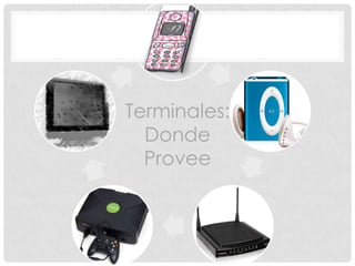 Terminales:
Donde
Provee
 