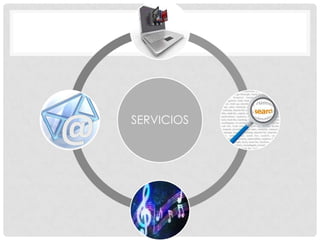 SERVICIOS
 