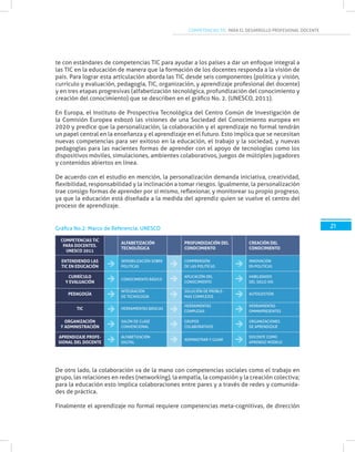 COMPETENCIAS TIC PARA EL DESARROLLO PROFESIONAL DOCENTE
21
te con estándares de competencias TIC para ayudar a los países a dar un enfoque integral a
las TIC en la educación de manera que la formación de los docentes responda a la visión de
país. Para lograr esta articulación aborda las TIC desde seis componentes (política y visión,
currículo y evaluación, pedagogía, TIC, organización, y aprendizaje profesional del docente)
y en tres etapas progresivas (alfabetización tecnológica, profundización del conocimiento y
creación del conocimiento) que se describen en el gráfico No. 2. (UNESCO, 2011).
En Europa, el Instituto de Prospectiva Tecnológica del Centro Común de Investigación de
la Comisión Europea esbozó las visiones de una Sociedad del Conocimiento europea en
2020 y predice que la personalización, la colaboración y el aprendizaje no formal tendrán
un papel central en la enseñanza y el aprendizaje en el futuro. Esto implica que se necesitan
nuevas competencias para ser exitoso en la educación, el trabajo y la sociedad, y nuevas
pedagogías para las nacientes formas de aprender con el apoyo de tecnologías como los
dispositivos móviles, simulaciones, ambientes colaborativos, juegos de múltiples jugadores
y contenidos abiertos en línea.
De acuerdo con el estudio en mención, la personalización demanda iniciativa, creatividad,
flexibilidad, responsabilidad y la inclinación a tomar riesgos. Igualmente, la personalización
trae consigo formas de aprender por sí mismo, reflexionar, y monitorear su propio progreso,
ya que la educación está diseñada a la medida del aprendiz quien se vuelve el centro del
proceso de aprendizaje.
De otro lado, la colaboración va de la mano con competencias sociales como el trabajo en
grupo, las relaciones en redes (networking), la empatía, la compasión y la creación colectiva;
para la educación esto implica colaboraciones entre pares y a través de redes y comunida-
des de práctica.
Finalmente el aprendizaje no formal requiere competencias meta-cognitivas, de dirección
COMPETENCIAS TIC
PARA DOCENTES.
UNESCO 2011
ALFABETIZACIÓN
TECNOLÓGICA
PROFUNDIZACIÓN DEL
CONOCIMIENTO
CREACIÓN DEL
CONOCIMIENTO
ENTENDIENDO LAS
TIC EN EDUCACIÓN
SENSIBILIZACIÓN SOBRE
POLITÍCAS
COMPRENSIÓN
DE LAS POLITÍCAS
INNOVACIÓN
EN POLITÍCAS
CURRÍCULO
Y EVALUACIÓN
CONOCIMIENTO BÁSICO
APLICACIÓN DEL
CONOCIMIENTO
HABILIDADES
DEL SIGLO XXI
PEDAGOGÍA
INTEGRACIÓN
DE TECNOLOGÍA
SOLUCIÓN DE PROBLE-
MAS COMPLEJOS
AUTOGESTIÓN
TIC HERRAMIENTAS BÁSICAS
HERRAMIENTAS
COMPLEJAS
HERRAMIENTAS
OMMNIPRESENTES
ORGANIZACIÓN
Y ADMINISTRACIÓN
SALÓN DE CLASE
CONVENCIONAL
GRUPOS
COLABORATIVOS
ORGANIZACIONES
DE APRENDIZAJE
APRENDIZAJE PROFE-
SIONAL DEL DOCENTE
ALFABETIZACIÓN
DIGITAL
ADMINISTRAR Y GUIAR
DOCENTE COMO
APRENDIZ MODELO
Gráfica No.2: Marco de Referencia. UNESCO
 