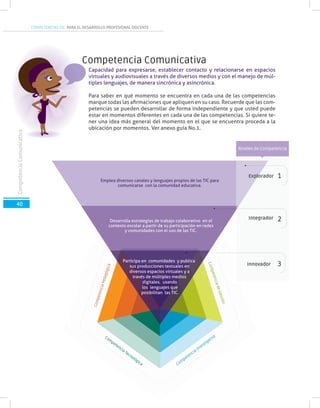COMPETENCIAS TIC PARA EL DESARROLLO PROFESIONAL DOCENTE
26
Com
petencia InvestigativaCom
petencia Tecnológica
CompetenciadeGestión
CompetenciaPedagógica
40
CompetenciaComunicativa
Competencia Comunicativa
Capacidad para expresarse, establecer contacto y relacionarse en espacios
virtuales y audiovisuales a través de diversos medios y con el manejo de múl-
tiples lenguajes, de manera sincrónica y asincrónica.
Para saber en qué momento se encuentra en cada una de las competencias
marque todas las afirmaciones que apliquen en su caso. Recuerde que las com-
petencias se pueden desarrollar de forma independiente y que usted puede
estar en momentos diferentes en cada una de las competencias. Si quiere te-
ner una idea más general del momento en el que se encuentra proceda a la
ubicación por momentos. Ver anexo guía No.1.
Emplea diversos canales y lenguajes propios de las TIC para
comunicarse con la comunidad educativa.
Desarrolla estrategias de trabajo colaborativo en el
contexto escolar a partir de su participación en redes
y comunidades con el uso de las TIC.
Participa en comunidades y publica
sus producciones textuales en
diversos espacios virtuales y a
través de múltiples medios
digitales, usando
los lenguajes que
posibilitan las TIC.
1
2
3
Niveles de Competencia
Explorador
Integrador
Innovador
 