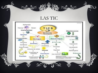 LAS TIC
 