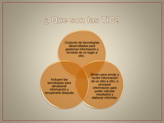 Conjunto de tecnologías
desarrolladas para
gestionar información y
enviarla de un lugar a
otro.
Sirven para enviar y
recibir información
de un sitio a otro, o
procesar
información para
poder calcular
resultados y
elaborar informes.
Incluyen las
tecnologías para
almacenar
información y
recuperarla después
 