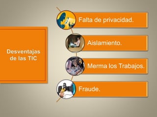 Falta de privacidad.
Aislamiento.
Merma los Trabajos.
Fraude.
 