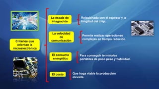 Criterios que
orientan la
microelectrónica
La escala de
integración
La velocidad
de
comunicación
El consumo
energético
El costo
Relacionada con el espesor y la
longitud del chip.
Permite realizar operaciones
complejas en tiempo reducido.
Para conseguir terminales
portátiles de poco peso y fiabilidad.
Que haga viable la producción
elevada.
 