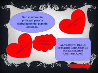 ACTITUDES
Y VALORES.
 