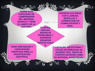 POSEE ALTA
      CAPACIDAD DE                        EXPRESA SUS IDEAS
      COMPRENSION                           CON CLARIDAD,
      DEL MATERIAL                           SENCILLEZ Y
     ESCRITO Y TIENE                       CORRECCION EN
     EL HABITO DE LA                       FORMA ESCRITA Y
        LECTURA.                                ORAL.
                          PLANTEA,
                          ANALIZA,
                         RESUELVE
                        PROBLEMAS Y
                         ENFRENTA
                          DESAFIOS
                       INTELECTUALE
                             S.
TIENE DISPOSICION Y                    LOCALIZA, SELECCIONA Y
    CAPACIDADES                        UTILIZA INFORMACION DE
 PROPICIAS PARA LA                     DIVERSO TIPO, TANTO DE
   INVESTIGACION                       FUENTES ESCRITAS COMO
     CIENTIFICA.                      DE MATERIAL AUDIOVISUAL.
 