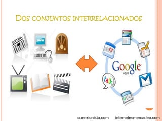 DOS CONJUNTOS INTERRELACIONADOS




               conexionista.com   internetesmercadeo.com
 