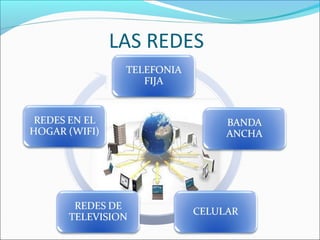 LAS REDES
 
