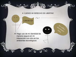  EJERZO MI DERECHO DE LIBERTAD

LIBERTAD

 Hago uso de mi identidad de
manera segura en mi
interacción con otro en los
ambientes tecnológicos

 