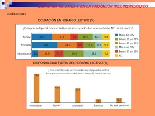 OCUPACIÓN OCUPACIÓN EN HORARIO LECTIVO (%) DISPONIBILIDAD FUERA DEL HORARIO LECTIVO (%) 