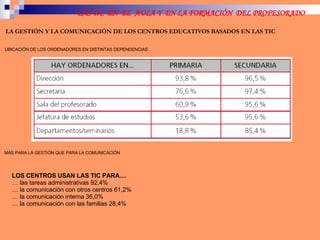 LA GESTIÓN Y LA COMUNICACIÓN DE LOS CENTROS EDUCATIVOS BASADOS EN LAS TIC UBICACIÓN DE LOS ORDENADORES EN DISTINTAS DEPENDENCIAS MÁS PARA LA GESTIÓN QUE PARA LA COMUNICACIÓN LOS CENTROS USAN LAS TIC PARA.... …  las tareas administrativas 92,4% …  la comunicación con otros centros 61,2% …  la comunicación interna 36,0% …  la comunicación con las familias 28,4% 