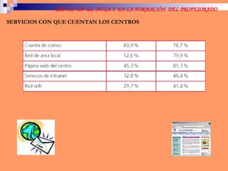 SERVICIOS CON QUE CUENTAN LOS CENTROS 