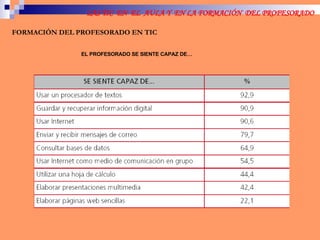 FORMACIÓN DEL PROFESORADO EN TIC EL PROFESORADO SE SIENTE CAPAZ DE… 