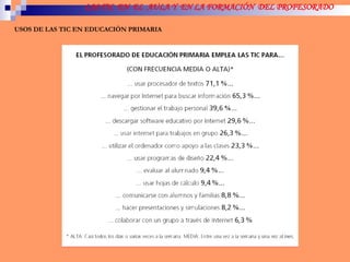 USOS DE LAS TIC EN EDUCACIÓN PRIMARIA 
