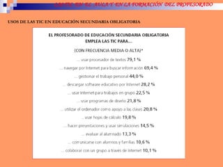 USOS DE LAS TIC EN EDUCACIÓN SECUNDARIA OBLIGATORIA 