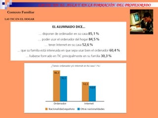 Contexto Familiar LAS TIC EN EL HOGAR 