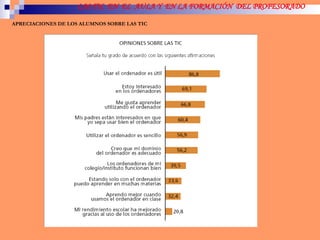 APRECIACIONES DE LOS ALUMNOS SOBRE LAS TIC 