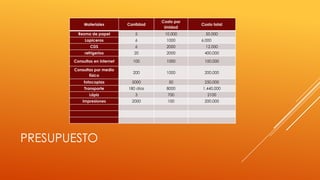 Materiales

Cantidad

Costo por
Unidad

Costo total

Resma de papel

5

10.000

50.000

Lapiceros

6

1000

CDS

6

2000

12.000

refrigerios

20

2000

400.000

Consultas en internet

100

1000

100.000

Consultas por medio
físico

200

1000

200.000

fotocopias

5000

50

250.000

Transporte

180 días

8000

1.440.000

Lápiz

3

700

2100

Impresiones

2000

100

200.000

PRESUPUESTO

6.000

 