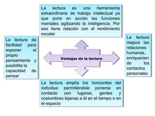Ventajas de la lectura
La lectura es una herramienta
extraordinaria de trabajo intelectual ya
que pone en acción las funciones
mentales agilizando la inteligencia. Por
eso tiene relación con el rendimiento
escolar
La lectura es una herramienta
extraordinaria de trabajo intelectual ya
que pone en acción las funciones
mentales agilizando la inteligencia. Por
eso tiene relación con el rendimiento
escolar
La lectura amplía los horizontes del
individuo permitiéndole ponerse en
contacto con lugares, gentes y
costumbres lejanas a él en el tiempo o en
el espacio
La lectura amplía los horizontes del
individuo permitiéndole ponerse en
contacto con lugares, gentes y
costumbres lejanas a él en el tiempo o en
el espacio
La lectura da
facilidad para
exponer el
propio
pensamiento y
posibilita la
capacidad de
pensar
La lectura da
facilidad para
exponer el
propio
pensamiento y
posibilita la
capacidad de
pensar
La lectura
mejora las
relaciones
humanas,
enriquecien
do los
contactos
personales
La lectura
mejora las
relaciones
humanas,
enriquecien
do los
contactos
personales
 